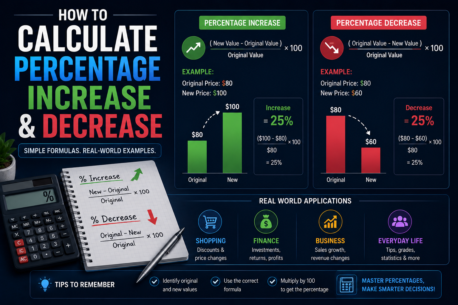 How to Calculate Percentage Increase and Decrease
