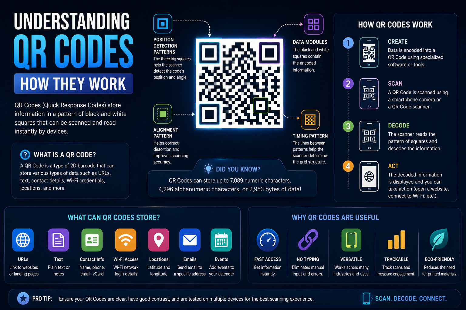 Understanding QR Codes: How They Work and Why They Are Everywhere